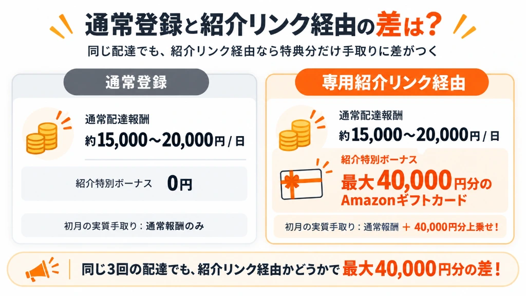 アマゾンフレックス通常配達報酬と紹介特典4万円ボーナスの内訳・初月手取りシミュレーション比較図