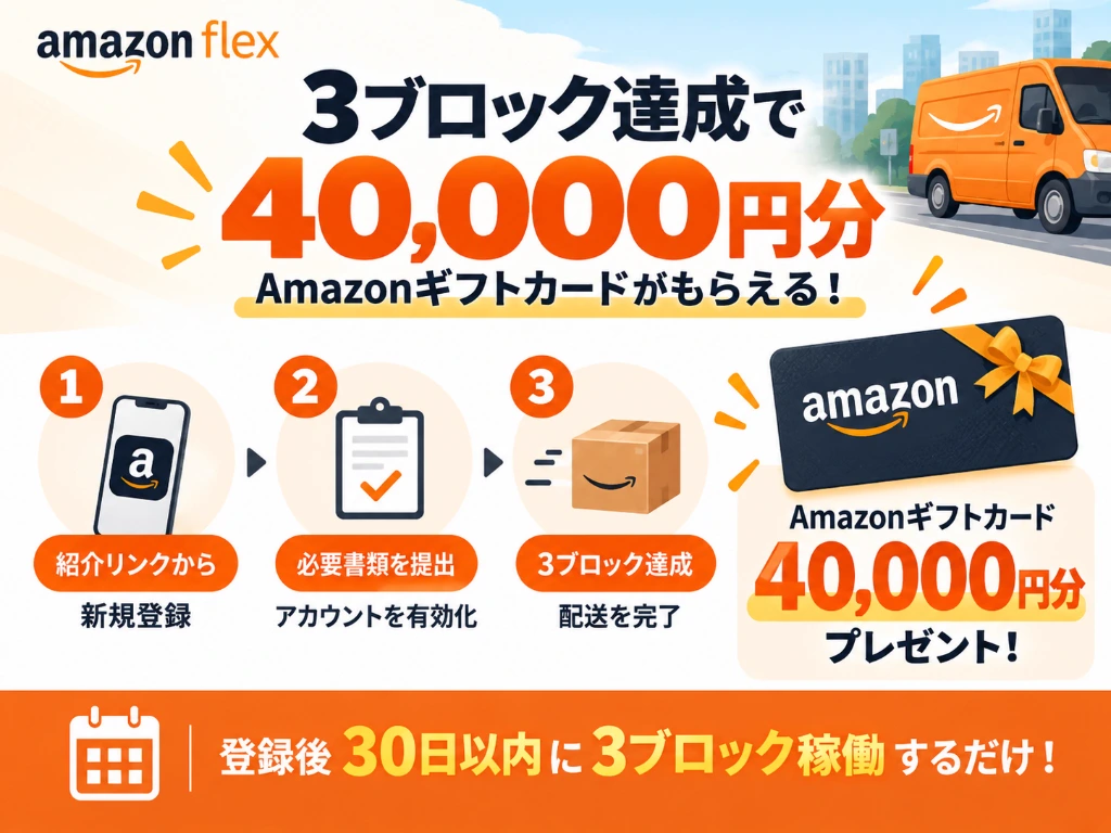 アマゾンフレックス3ブロック達成で4万円分Amazonギフトカードを確実に受け取るための完了フロー図