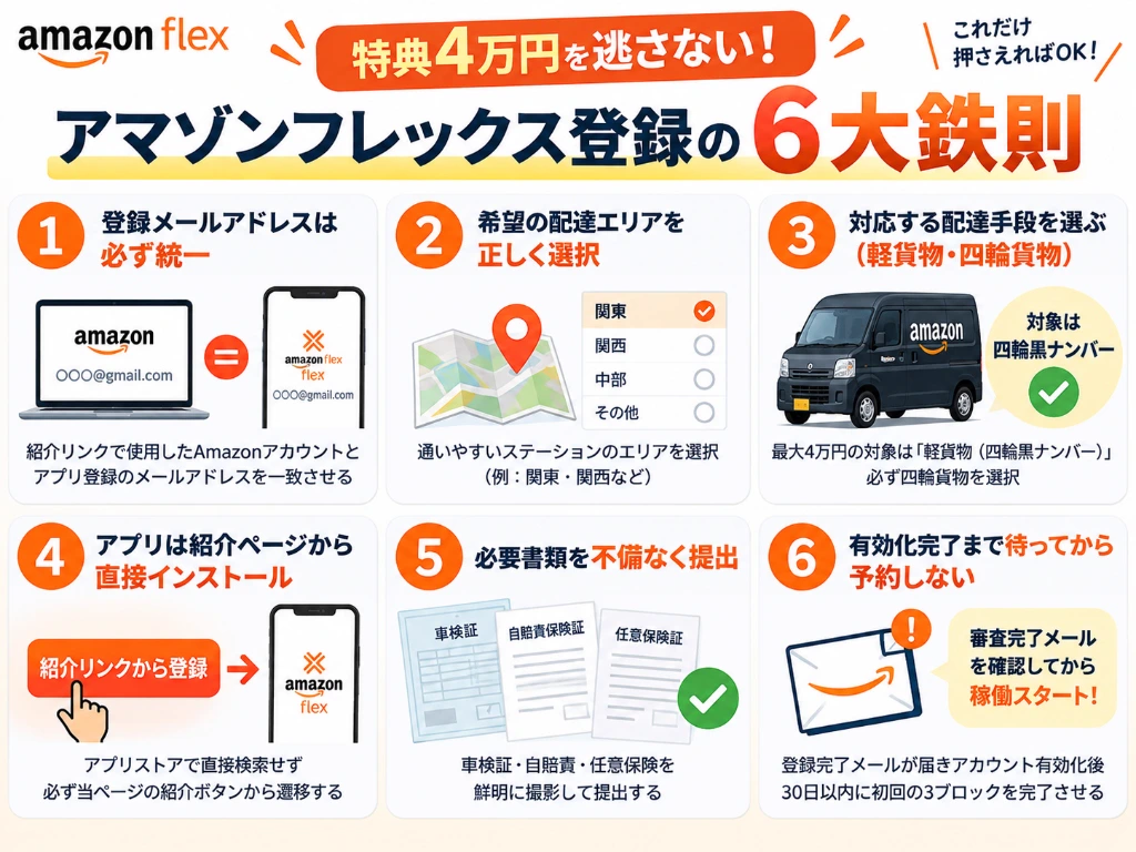 アマゾンフレックス特典4万円を確実に獲得するための登録6大鉄則（メアド統一・エリア選択・軽貨物選択・紹介リンク経由・書類提出・稼働）
