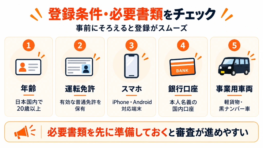 アマゾンフレックス配達員の登録条件と必要書類チェックリスト（18歳以上・普通免許・スマホ・本人口座・黒ナンバー車両）