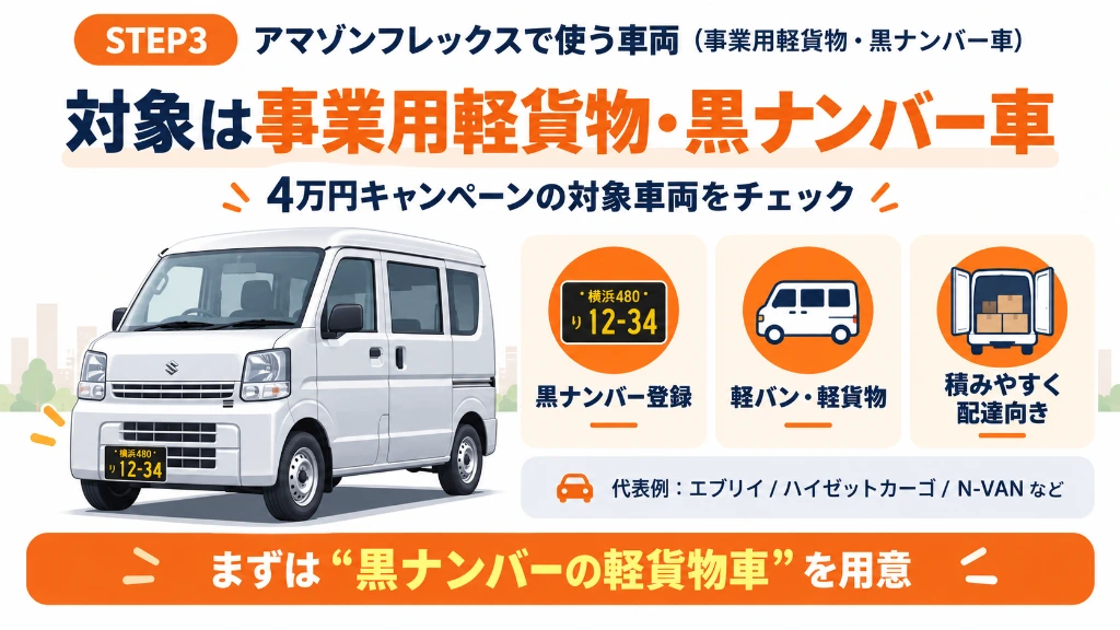 アマゾンフレックスで登録できる事業用軽貨物・黒ナンバー車両の条件と代表車種一覧（エブリイ・ハイゼットカーゴ・N-VAN）