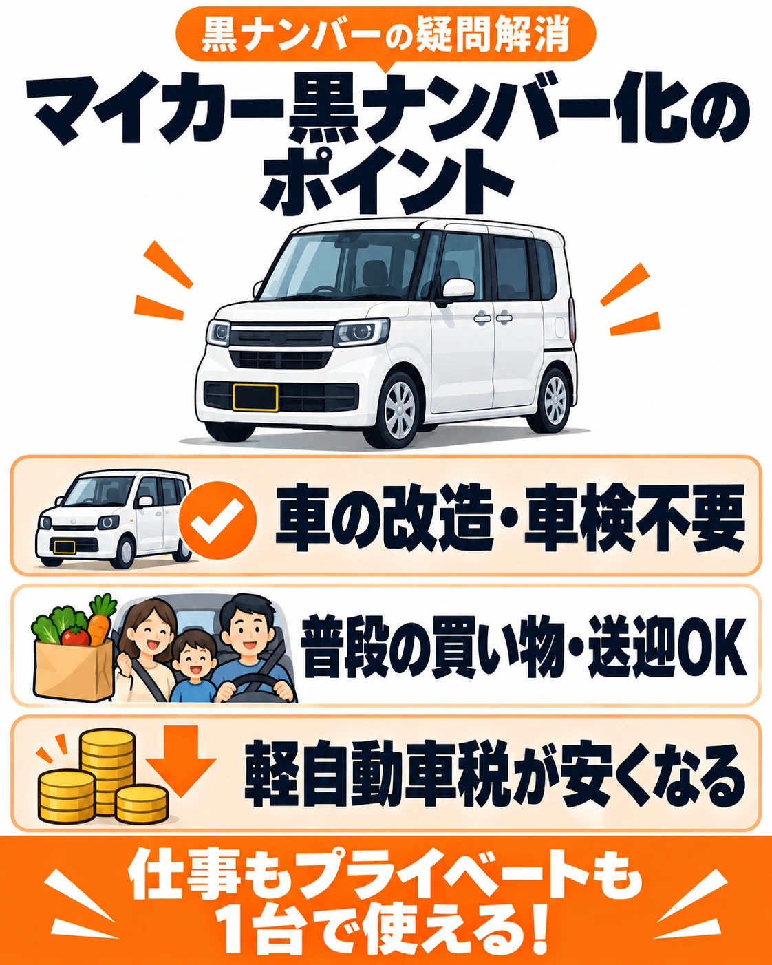 マイカー黒ナンバー化の3大メリット（車の改造・車検不要、普段の買い物・送迎OK、軽自動車税が安くなる）